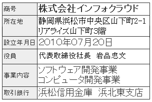 インフォクラウド会社概要